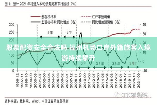 股票配资安全合法吗 福州机场口岸外籍旅客入境游持续攀升