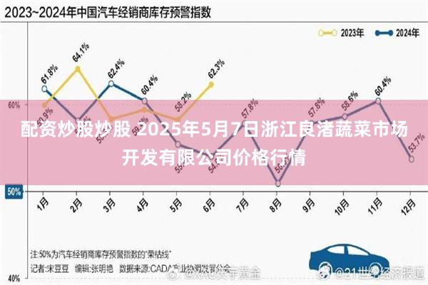 配资炒股炒股 2025年5月7日浙江良渚蔬菜市场开发有限公司价格行情